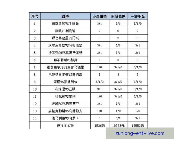 世界杯竞猜赔率平台分析 预测与投注策略全方位解析